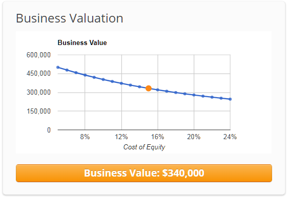 Business valuation tool