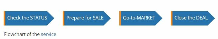 4-Step Sale Process by ExitAdviser