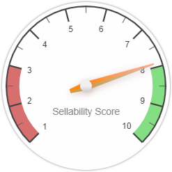 Sellability score